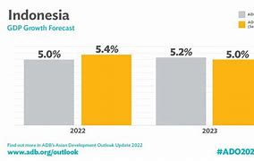 Cara Mengalahkan Sistem Hdi Di Indonesia Terbaru 2023 Pdf